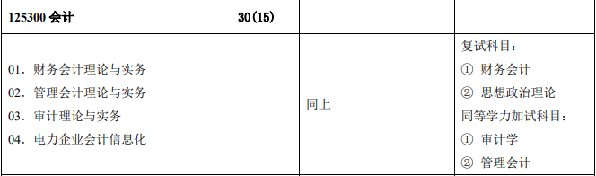 2020MPAcc复试科目 | 华北电力大学2020MPAcc会计硕士复试科目