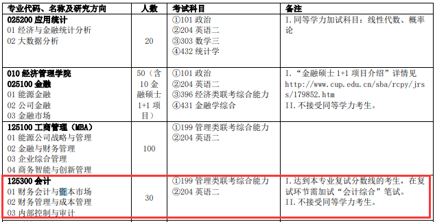 2020MPAcc复试科目 | 中国石油大学2020MPAcc会计硕士复试科目