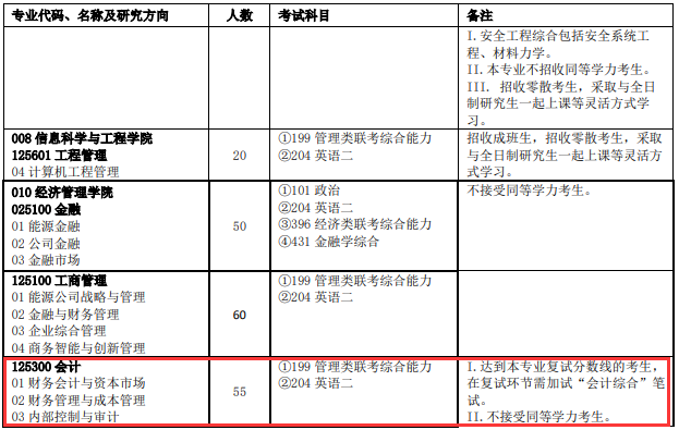 2020MPAcc复试科目 | 中国石油大学2020MPAcc会计硕士复试科目