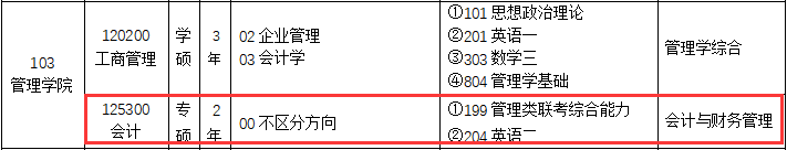 2020MPAcc复试科目 | 北京联合大学2020MPAcc会计硕士复试科目