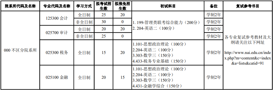 2020MPAcc复试科目 | 北京国家会计学院2020MPAcc会计硕士复试科目