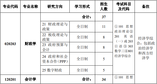 2020MPAcc复试科目 | 中国财政科学研究院2020MPAcc会计硕士复试科目