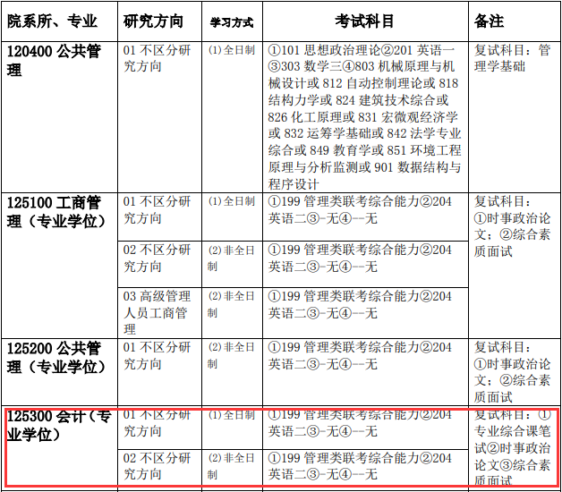 2020MPAcc复试科目 | 天津大学2020MPAcc会计硕士复试科目