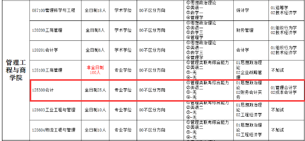 2020MPAcc复试科目 | 河北工程大学2020MPAcc会计硕士复试科目