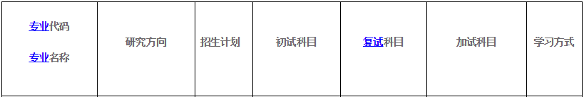 2020MPAcc复试科目 | 河北地质大学2020MPAcc会计硕士复试科目