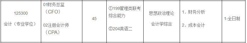 2020MPAcc复试科目 | 河北地质大学2020MPAcc会计硕士复试科目