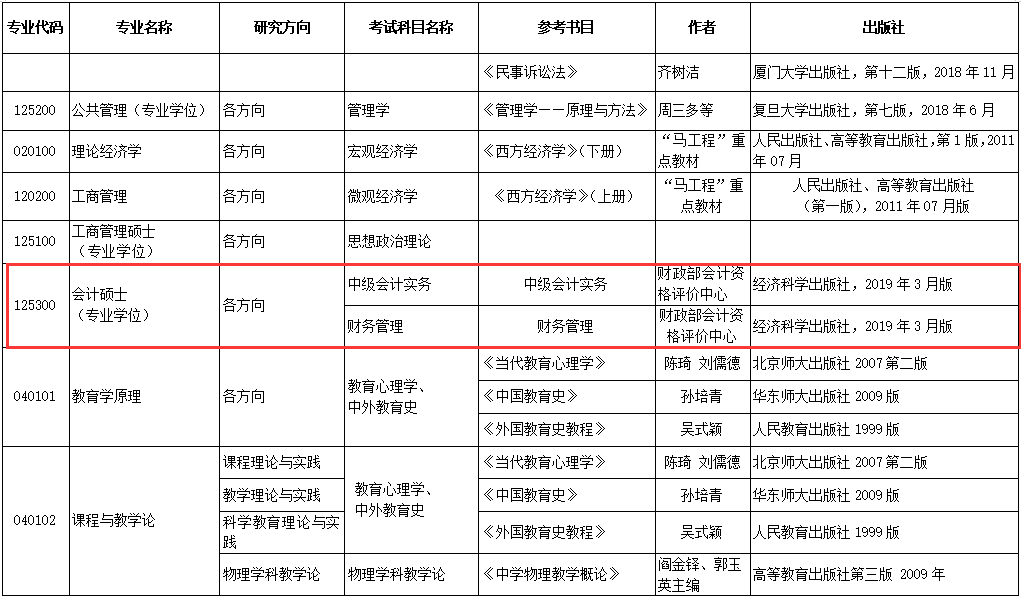 2020MPAcc复试科目 | 河北师范大学2020MPAcc会计硕士复试科目