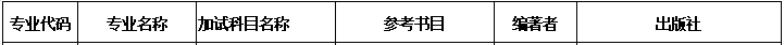 2020MPAcc复试科目 | 河北师范大学2020MPAcc会计硕士复试科目