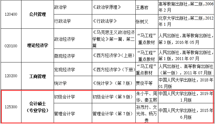 2020MPAcc复试科目 | 河北师范大学2020MPAcc会计硕士复试科目