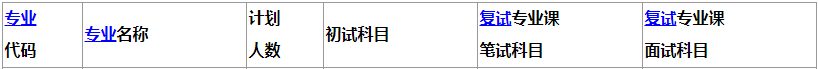 2020MPAcc复试科目 | 燕山大学2020MPAcc会计硕士复试科目