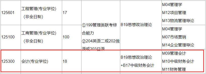 2020MPAcc复试科目 | 燕山大学2020MPAcc会计硕士复试科目