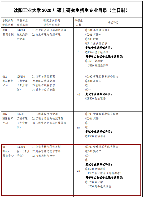 2020MPAcc复试科目 |沈阳工业大学2020MPAcc会计硕士复试科目