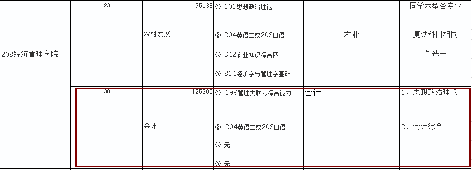 2020MPAcc复试科目 | 内蒙古农业大学2020MPAcc会计硕士复试科目