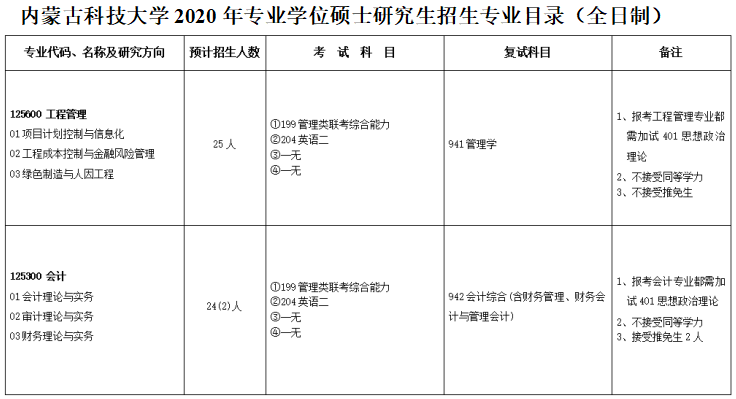 2020MPAcc复试科目 | 内蒙古科技大学2020MPAcc会计硕士复试科目