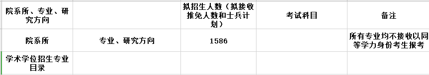 2020MPAcc复试科目 | 山西财经大学2020MPAcc会计硕士复试科目