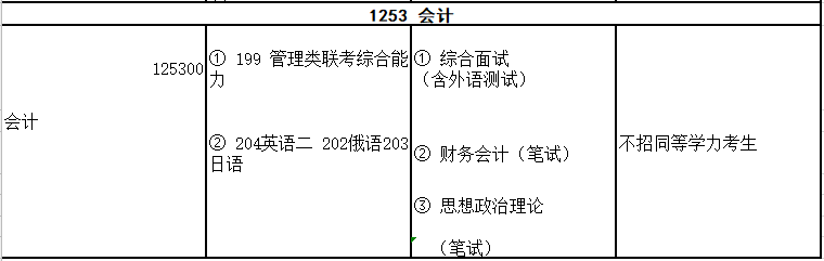 2020MPAcc复试科目 | 吉林外国语大学2020MPAcc会计硕士复试科目