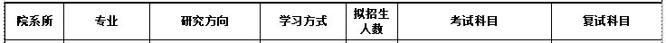 2020MPAcc复试科目 | 辽宁石油化工大学2020MPAcc会计硕士复试科目