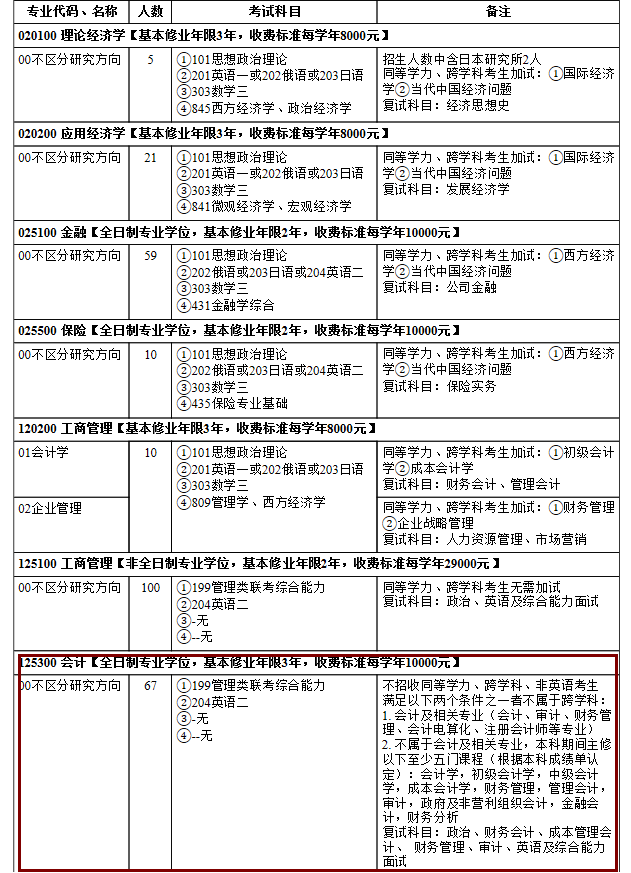 2020MPAcc复试科目 | 东北师范大学2020MPAcc会计硕士复试科目