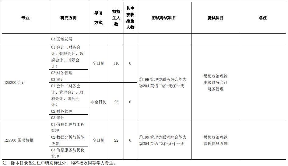 2020MPAcc复试科目 | 吉林财经大学2020MPAcc会计硕士复试科目