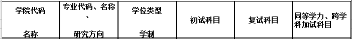 2020MPAcc复试科目 | 长春大学2020MPAcc会计硕士复试科目