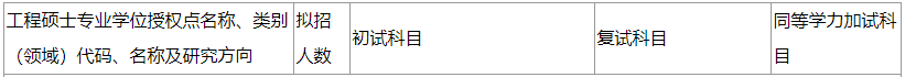 2020MPAcc复试科目 | 黑龙江科技大学2020MPAcc会计硕士复试科目