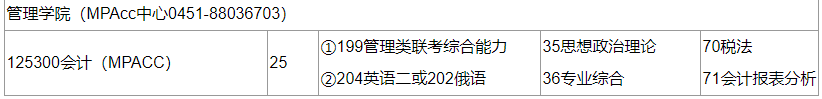 2020MPAcc复试科目 | 黑龙江科技大学2020MPAcc会计硕士复试科目