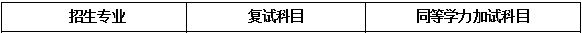 2020MPAcc复试科目 | 河北经贸大学2020MPAcc会计硕士复试科目
