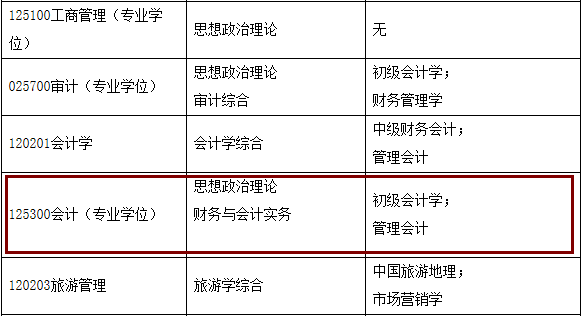 2020MPAcc复试科目 | 河北经贸大学2020MPAcc会计硕士复试科目