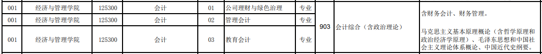 2020MPAcc复试科目 | 山西师范大学2020MPAcc会计硕士复试科目