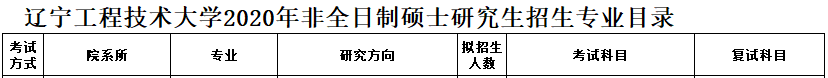 2020MPAcc复试科目 | 辽宁工程技术大学大学2020MPAcc会计硕士复试科目