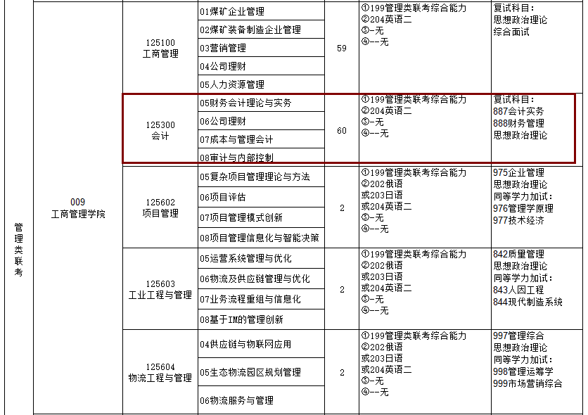 2020MPAcc复试科目 | 辽宁工程技术大学大学2020MPAcc会计硕士复试科目