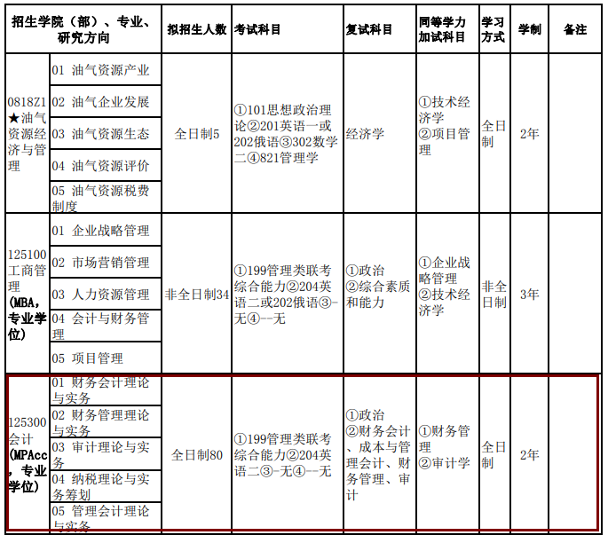 2020MPAcc复试科目 | 东北石油大学2020MPAcc会计硕士复试科目