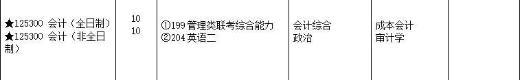 2020MPAcc复试科目 | 齐齐哈尔大学2020MPAcc会计硕士复试科目