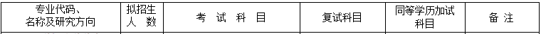 2020MPAcc复试科目 | 齐齐哈尔大学2020MPAcc会计硕士复试科目