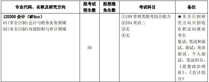 2020MPAcc复试科目 | 上海理工大学2020MPAcc会计硕士复试科目