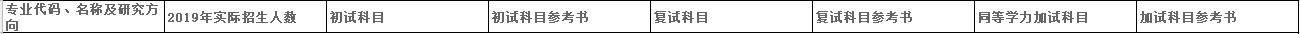 2020MPAcc复试科目 | 上海海事大学2020MPAcc会计硕士复试科目