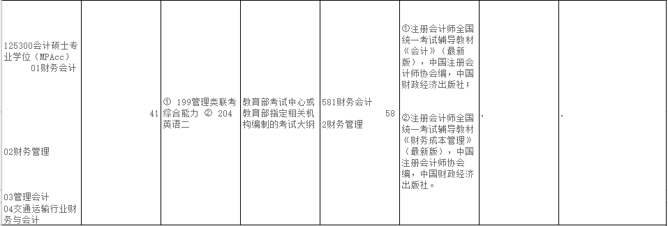 2020MPAcc复试科目 | 上海海事大学2020MPAcc会计硕士复试科目