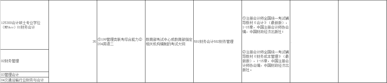 2020MPAcc复试科目 | 上海海事大学2020MPAcc会计硕士复试科目