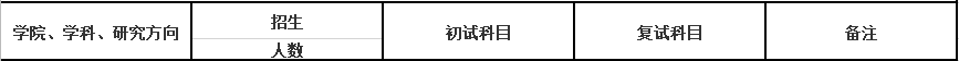 2020MPAcc复试科目 | 东华大学2020MPAcc会计硕士复试科目