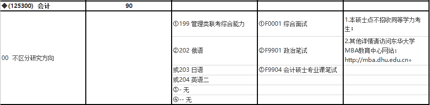 2020MPAcc复试科目 | 东华大学2020MPAcc会计硕士复试科目