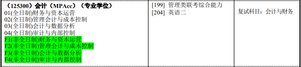 2020MPAcc复试科目 | 南京理工大学2020MPAcc会计硕士复试科目