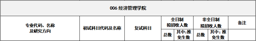 2020MPAcc复试科目 | 江苏科技大学2020MPAcc会计硕士复试科目