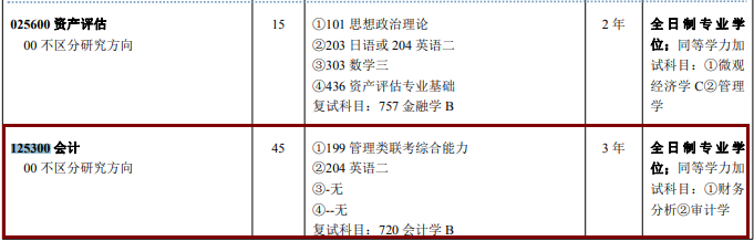 2020MPAcc复试科目 | 中国矿业大学2020MPAcc会计硕士复试科目