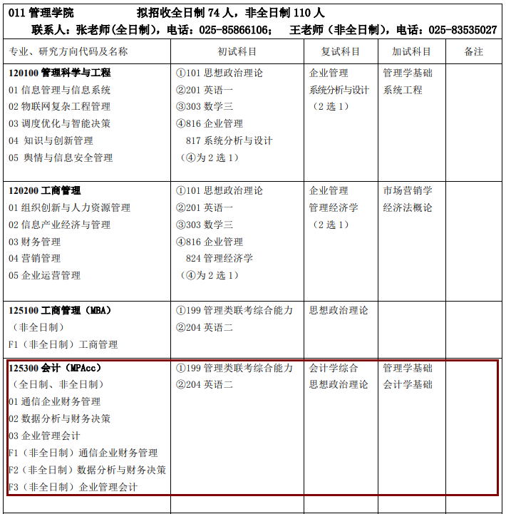 2020MPAcc复试科目 | 南京邮电大学2020MPAcc会计硕士复试科目