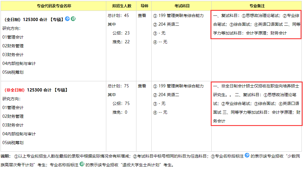 重庆大学2020年会计硕士复试科目