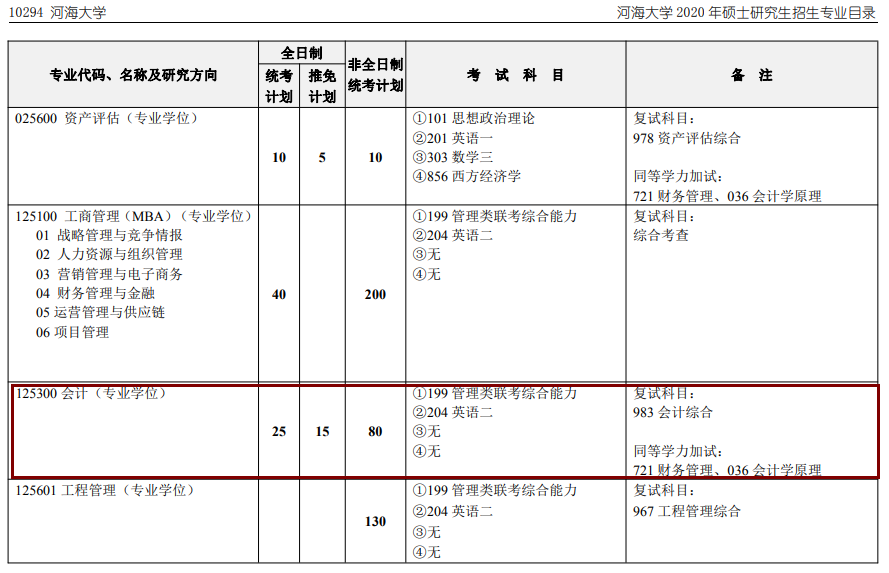 2020MPAcc复试科目 |  河海大学2020MPAcc会计硕士复试科目