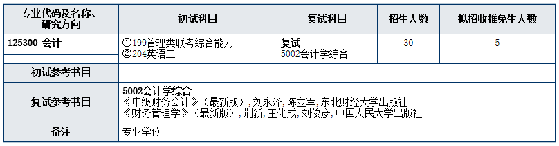 2020MPAcc复试科目 | 南京林业大学2020MPAcc会计硕士复试科目