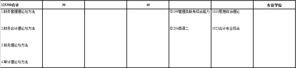 2020MPAcc复试科目 | 江苏大学2020MPAcc会计硕士复试科目