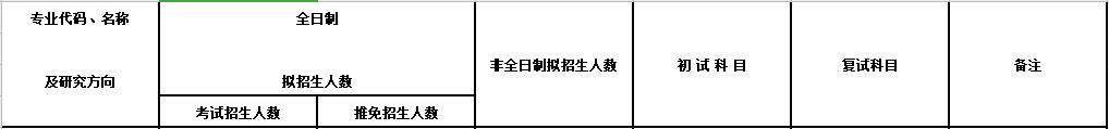 2020MPAcc复试科目 | 江苏大学2020MPAcc会计硕士复试科目