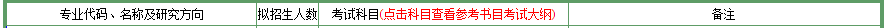 2020MPAcc复试科目 | 南京农业大学2020MPAcc会计硕士复试科目